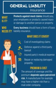 General Liability Insurance