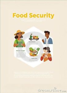 Improved Food Security for Families and Communities