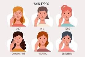 Skin Types